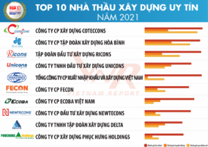 TBCB Top 10 XD VLXD 2021 Danh sach 1